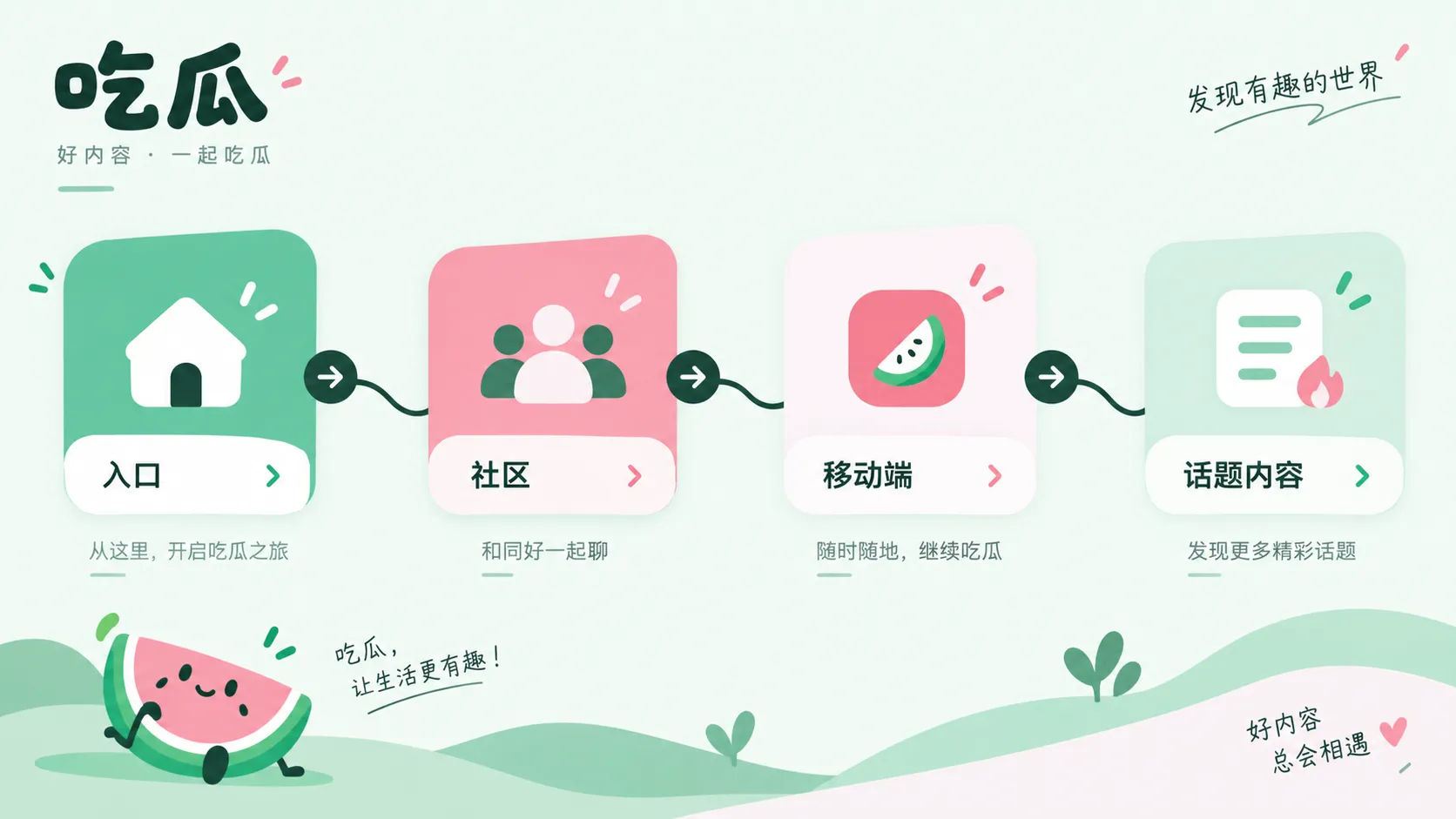 检查网络截图和公开消息来源的主题图
